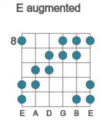 Guitar scale for augmented in position 8